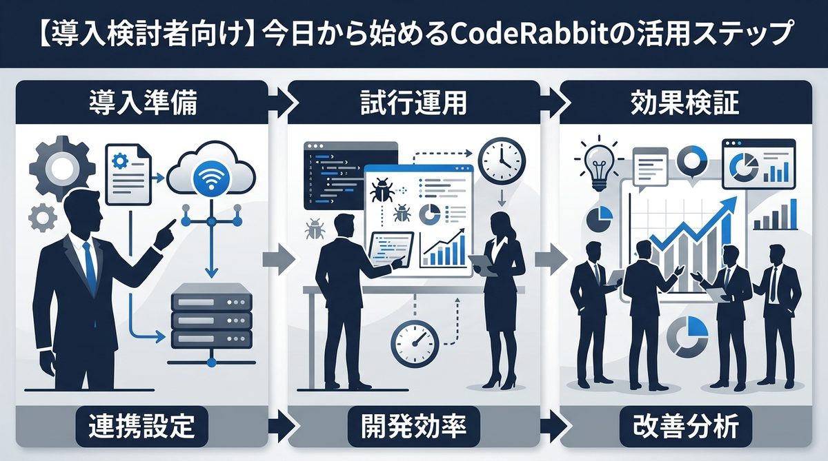 図解：【導入検討者向け】今日から始めるCodeRabbitの活用ステップ