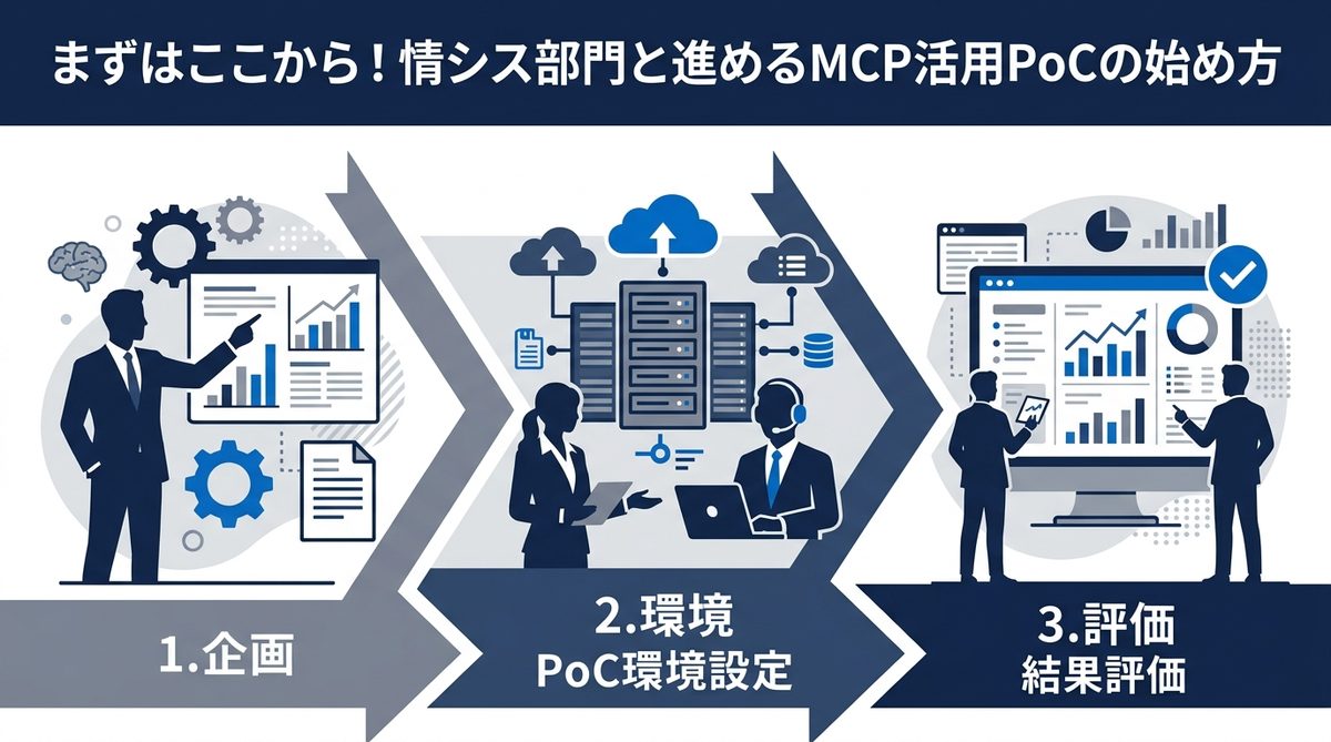 図解：まずはここから！情シス部門と進めるMCP活用PoCの始め方
