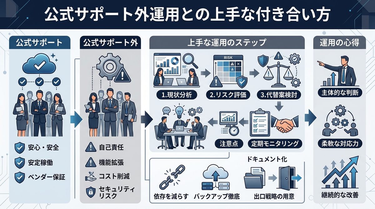 図解：公式サポート外運用との上手な付き合い方