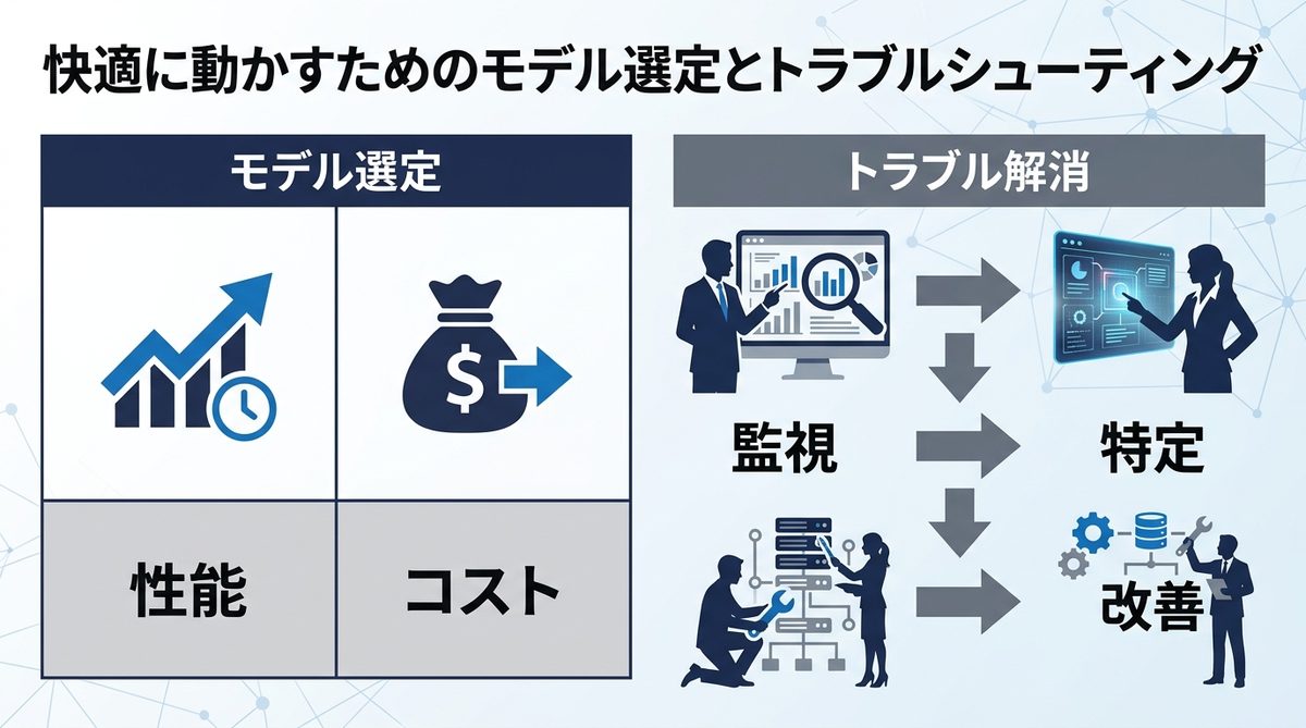 図解:快適に動かすためのモデル選定とトラブルシューティング