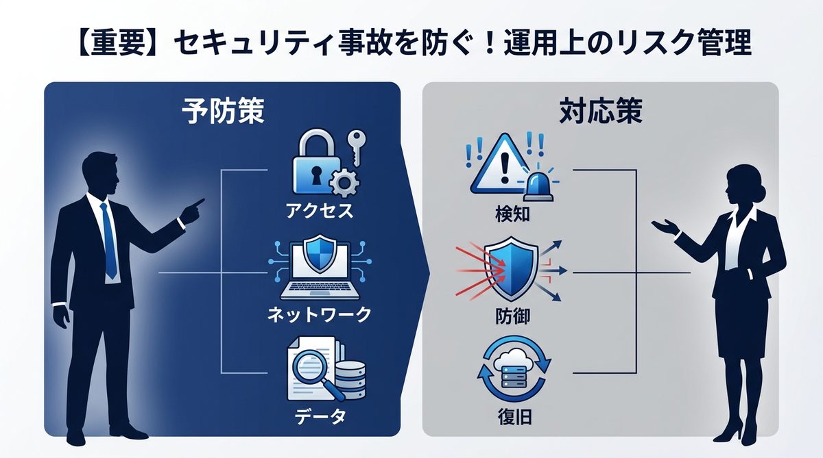 図解：【重要】セキュリティ事故を防ぐ！運用上のリスク管理
