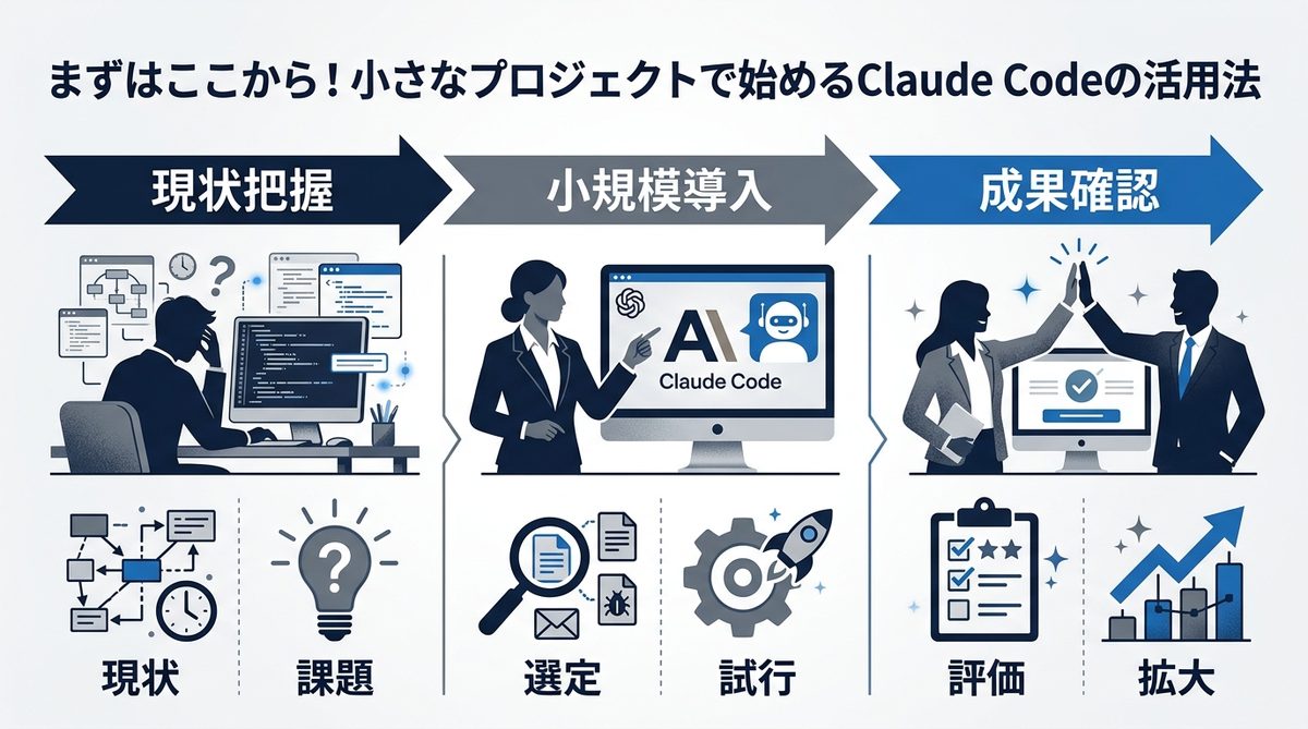 図解：まずはここから！小さなプロジェクトで始めるClaude Codeの活用法
