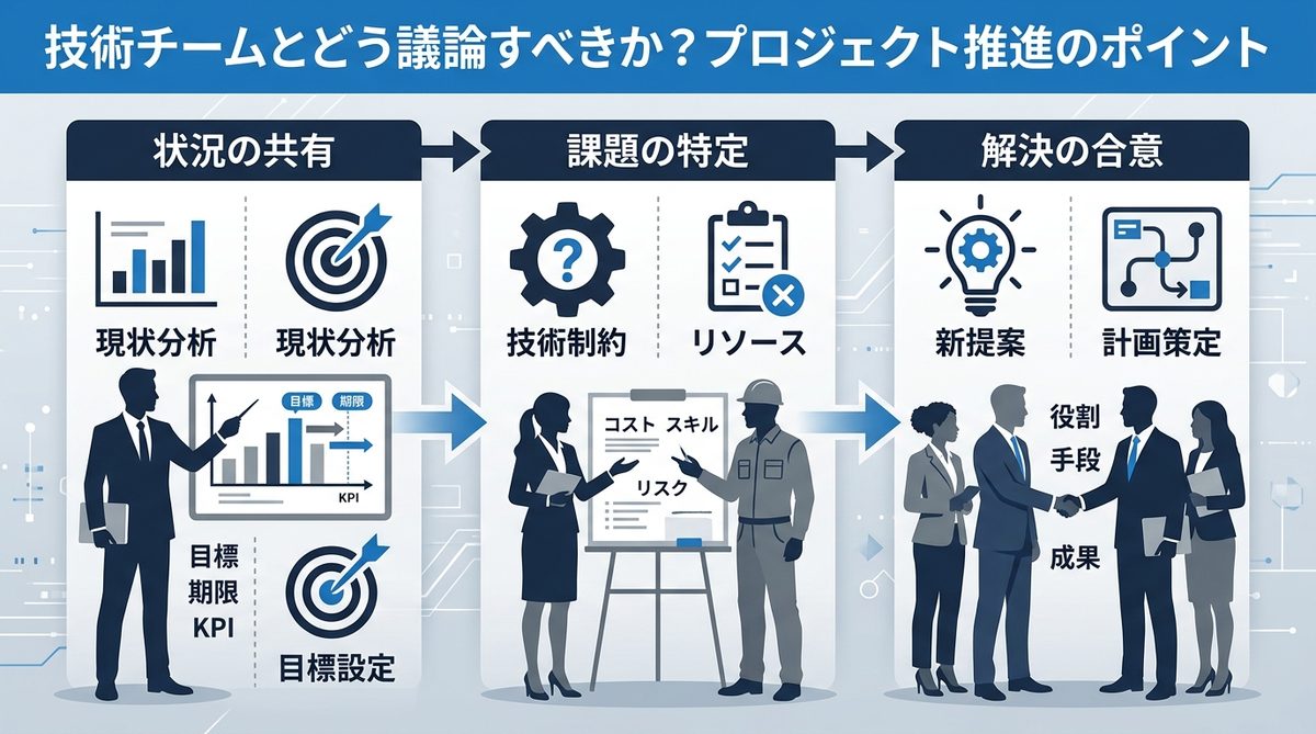 図解:技術チームとどう議論すべきか?プロジェクト推進のポイント