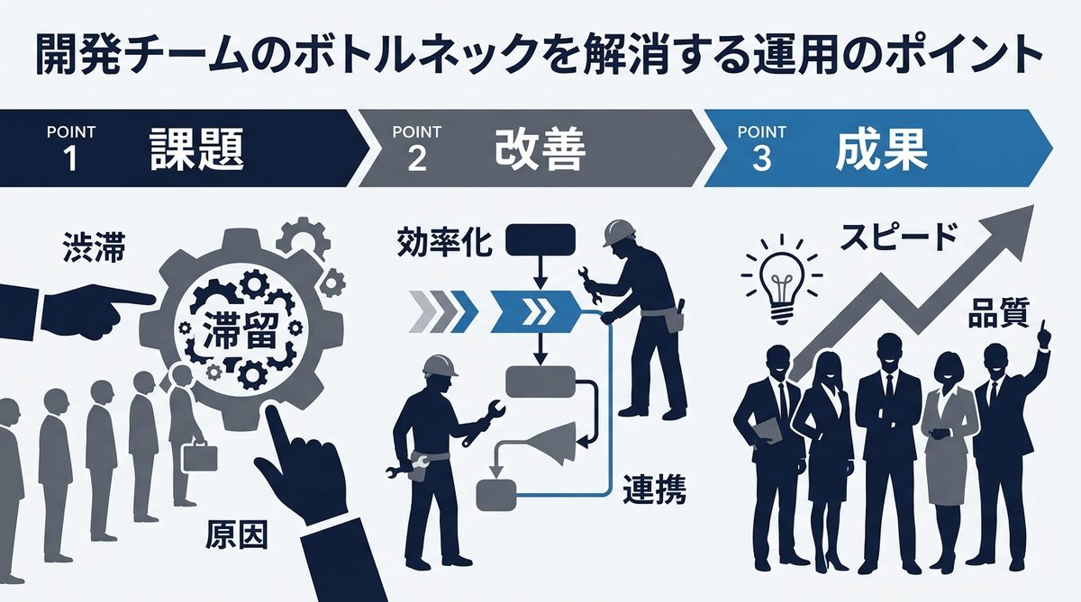 図解:開発チームのボトルネックを解消する運用のポイント