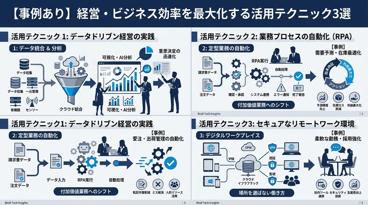図解：【事例あり】経営・ビジネス効率を最大化する活用テクニック3選