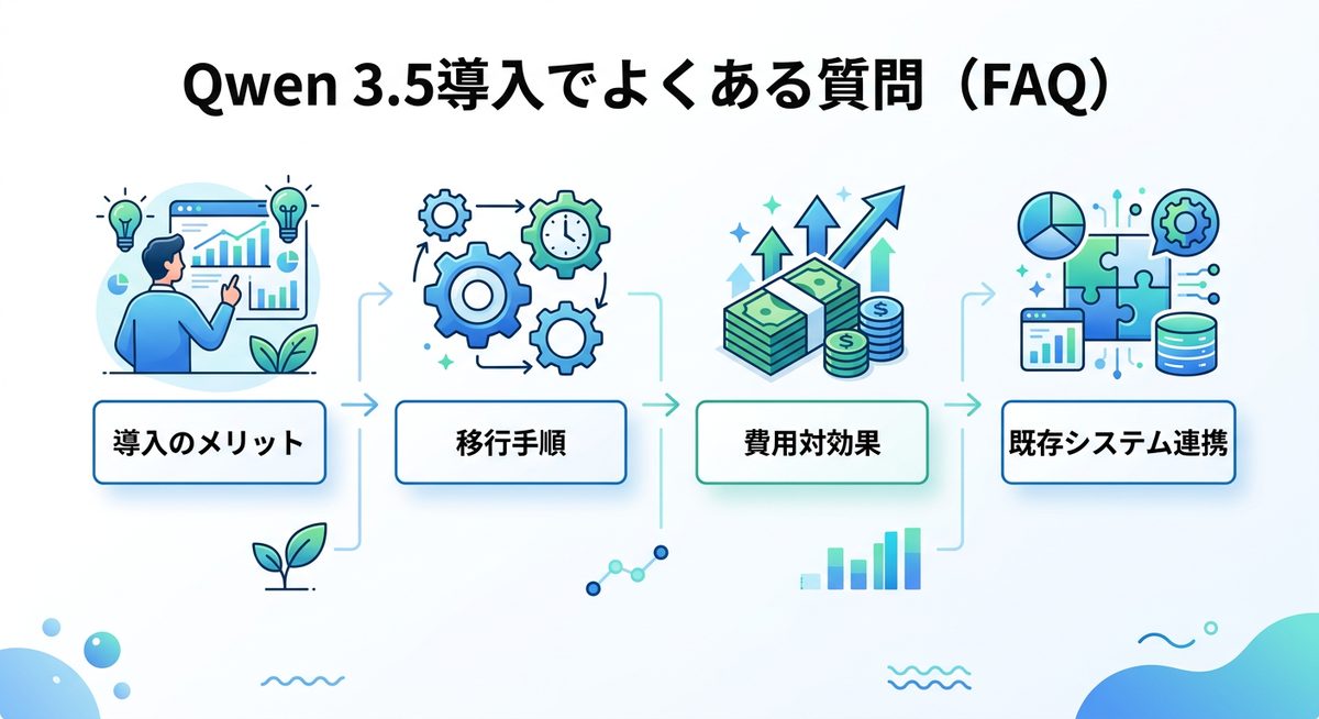 図解:Qwen 3.5導入でよくある質問(FAQ)