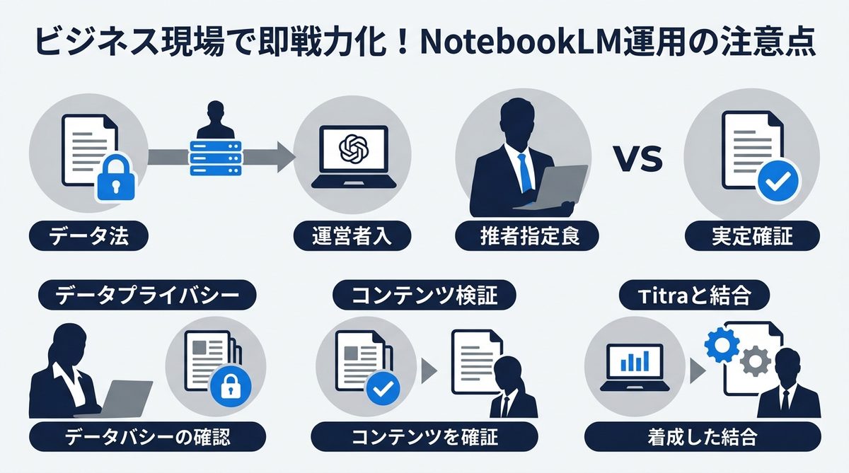 図解：ビジネス現場で即戦力化！NotebookLM運用の注意点