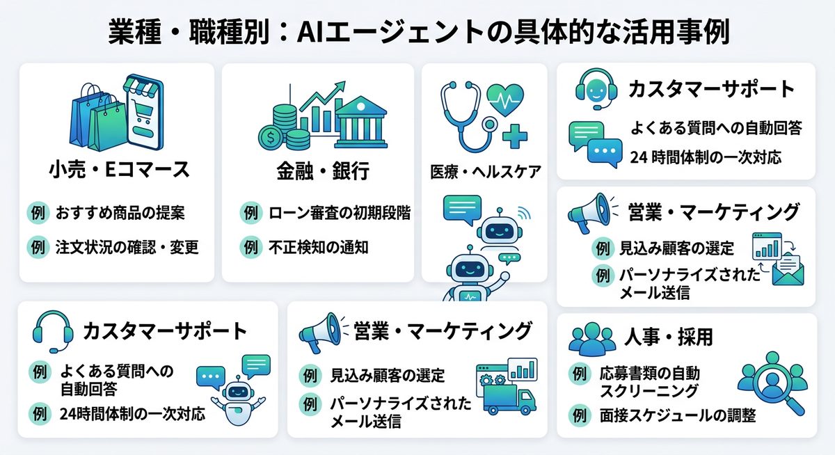 図解:業種・職種別:AIエージェントの具体的な活用事例