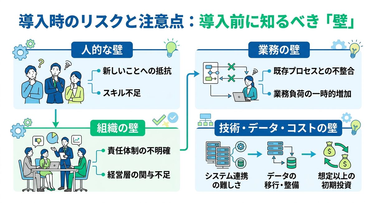 図解：導入時のリスクと注意点：導入前に知るべき「壁」