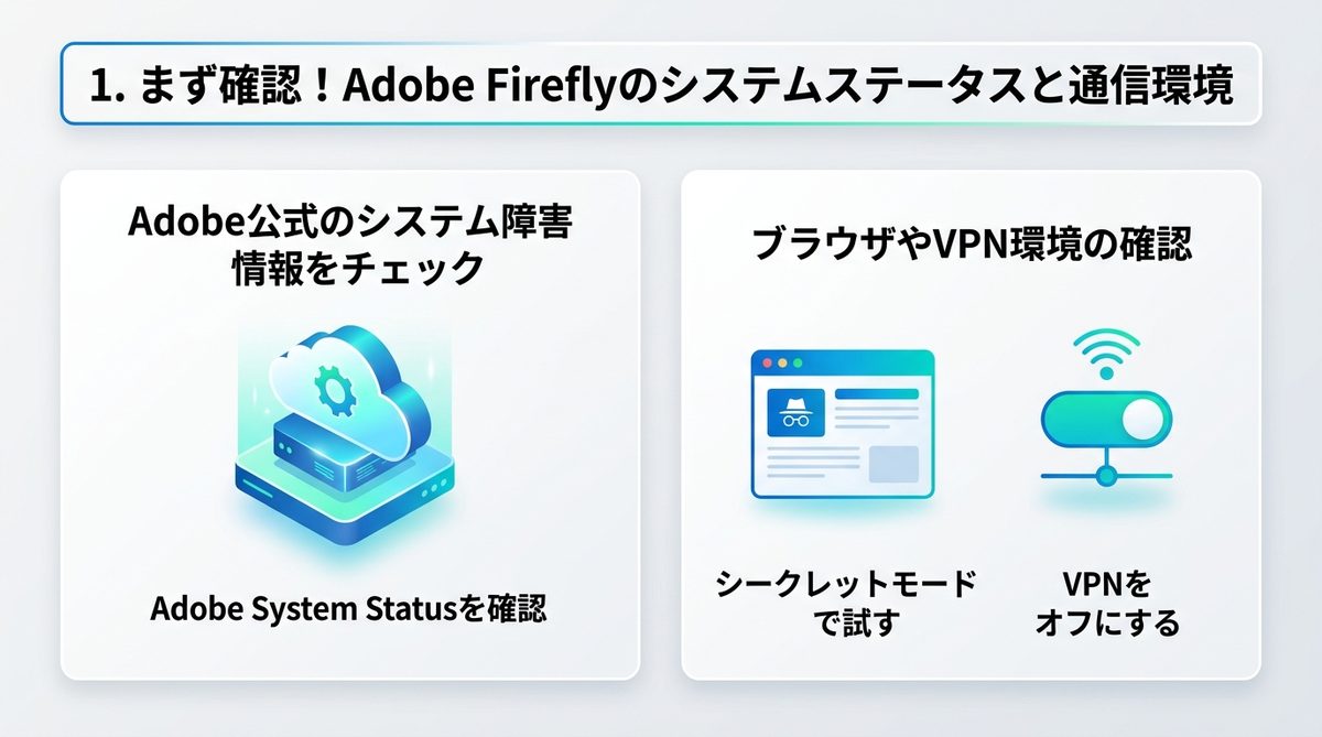図解：1. まず確認！Adobe Fireflyのシステムステータスと通信環境