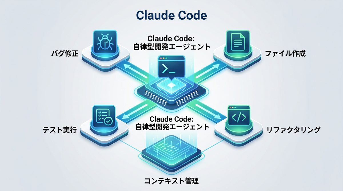 図解：Claude Codeとは？PC内に「自律型開発エージェント」を住まわせる