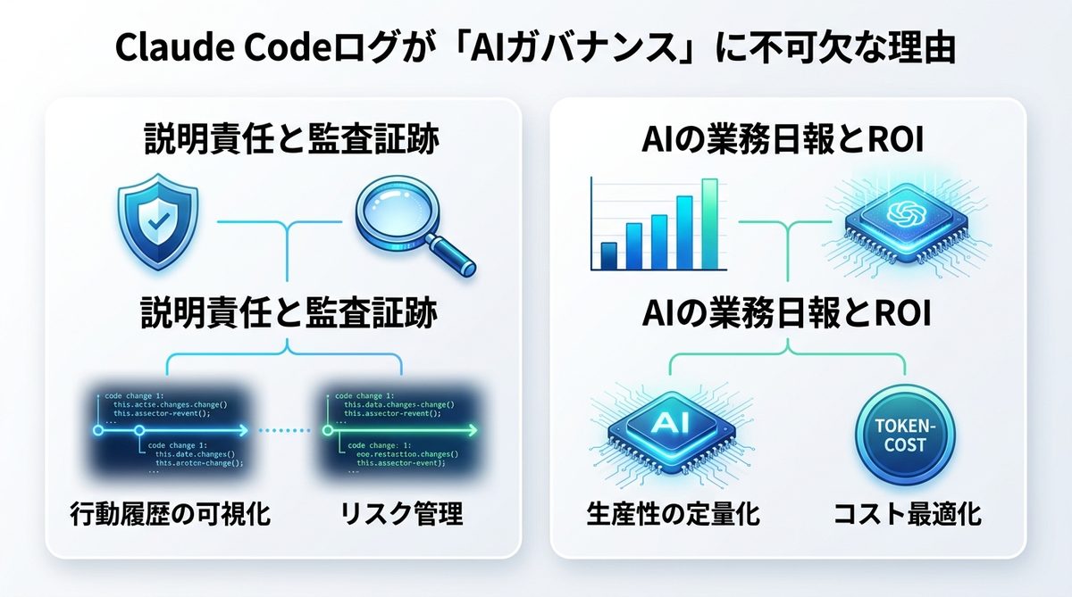図解：Claude Codeのログが「AIガバナンス」に不可欠な理由