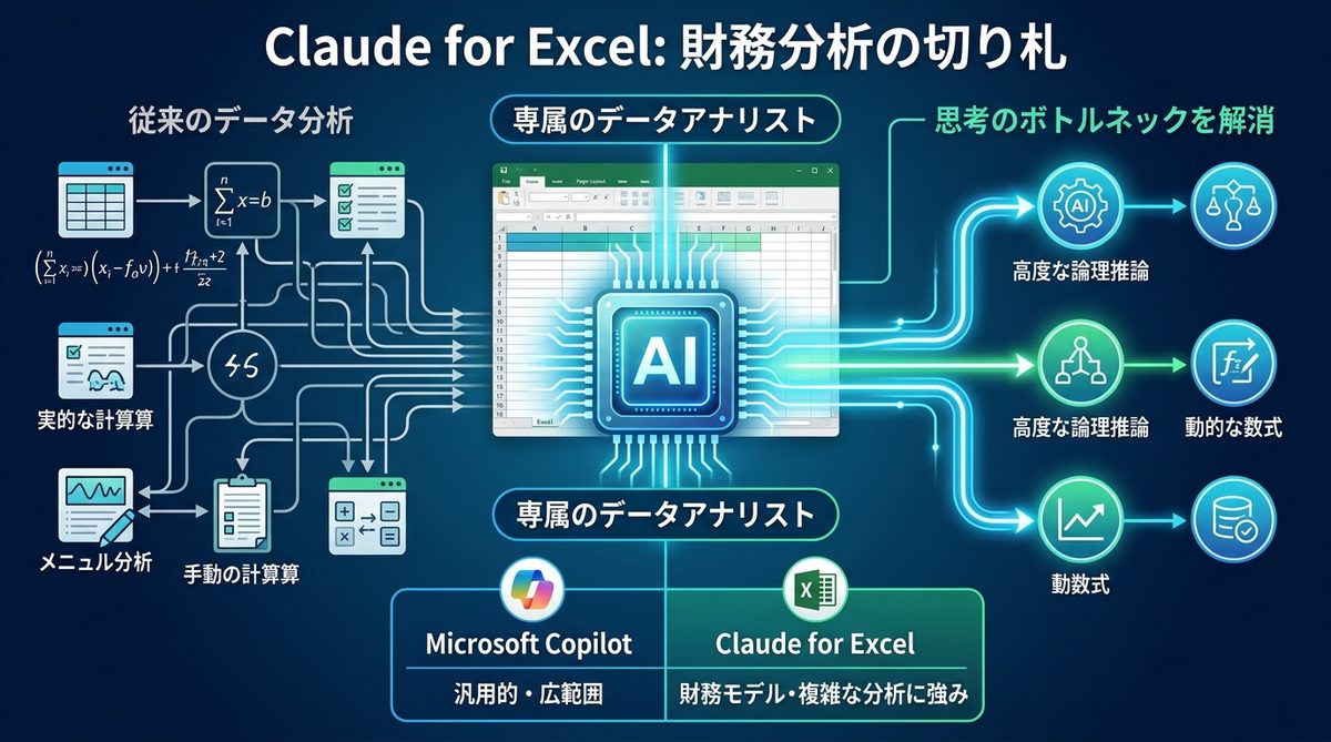 図解：Excelの常識が変わる。「Claude for Excel」が財務分析の切り札になる理由