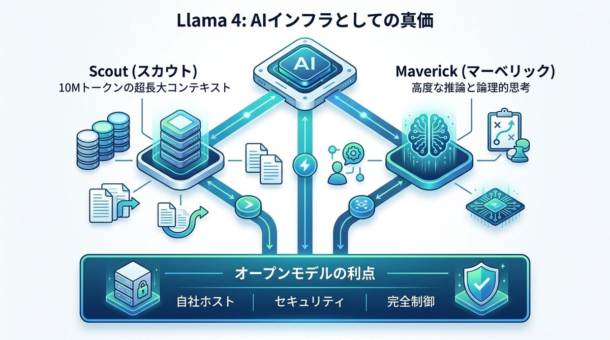 図解：Llama 4とは？Metaが描く「AIインフラ」としての真価