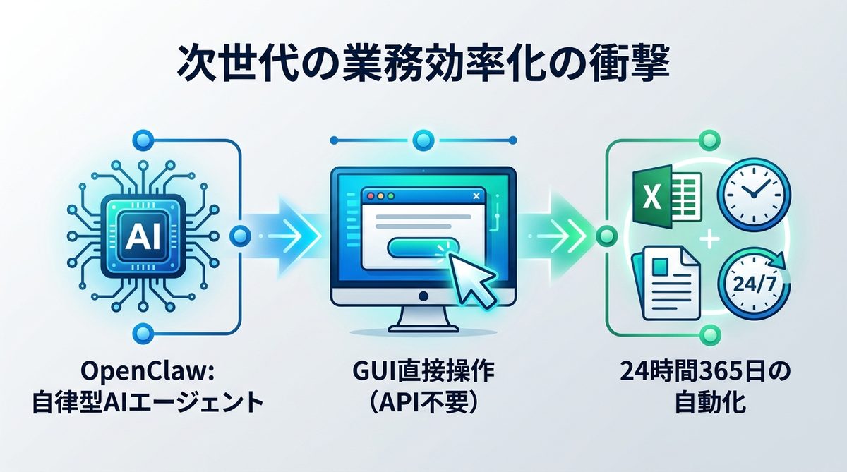 図解：OpenClawとは？なぜ世界中の企業がAIエージェントの「操作権限」に注目するのか