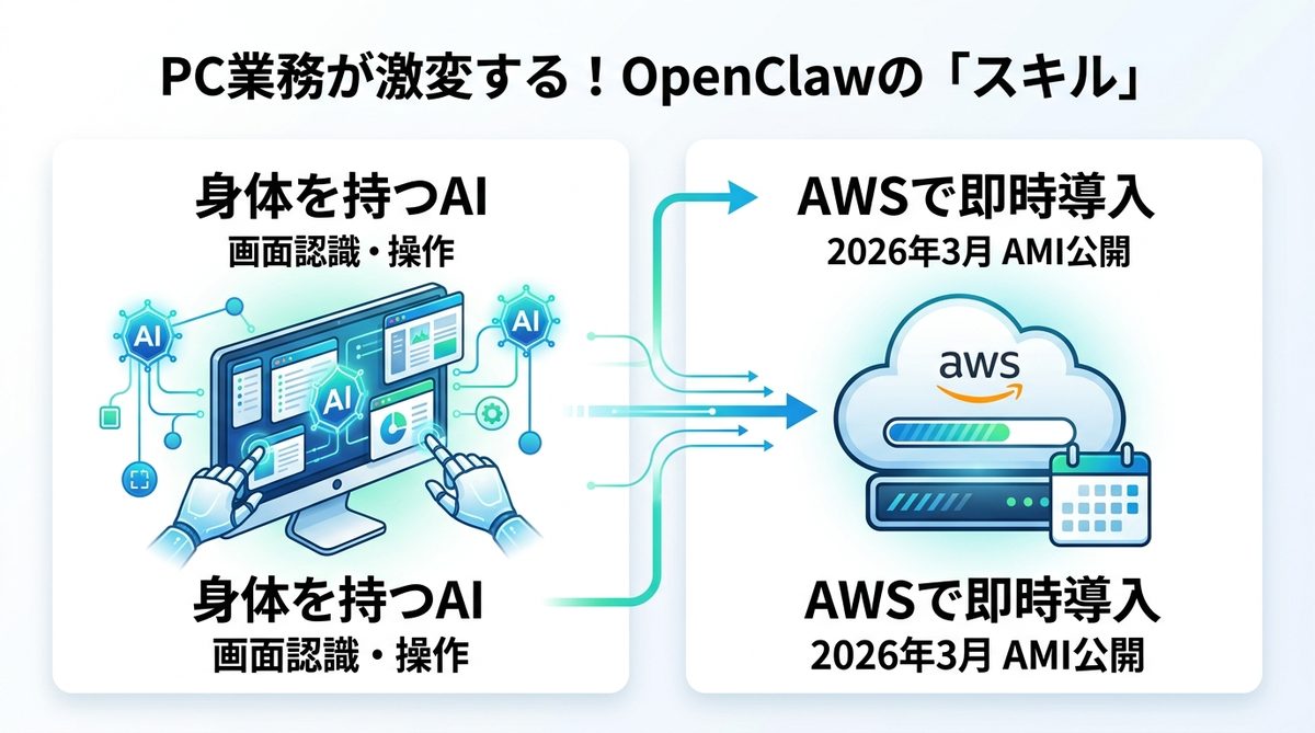 図解：PC業務が激変する！OpenClawの「スキル」とは何か