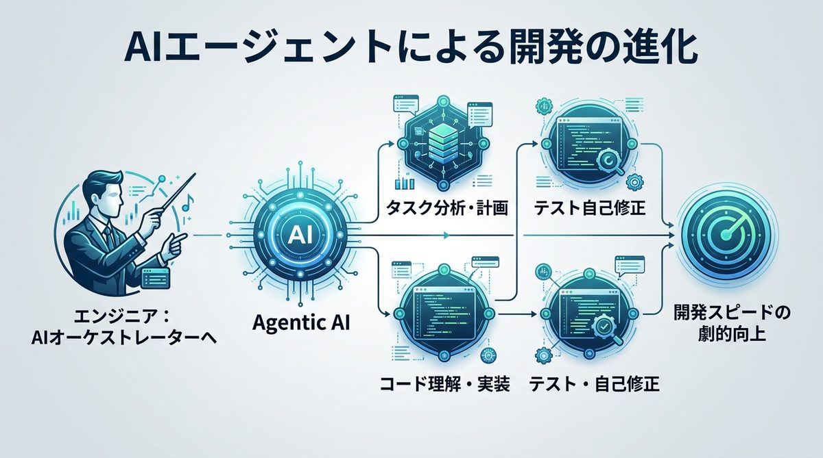 図解：【2026年最新】AIエージェントがプログラミングの「定義」をどう変えたのか