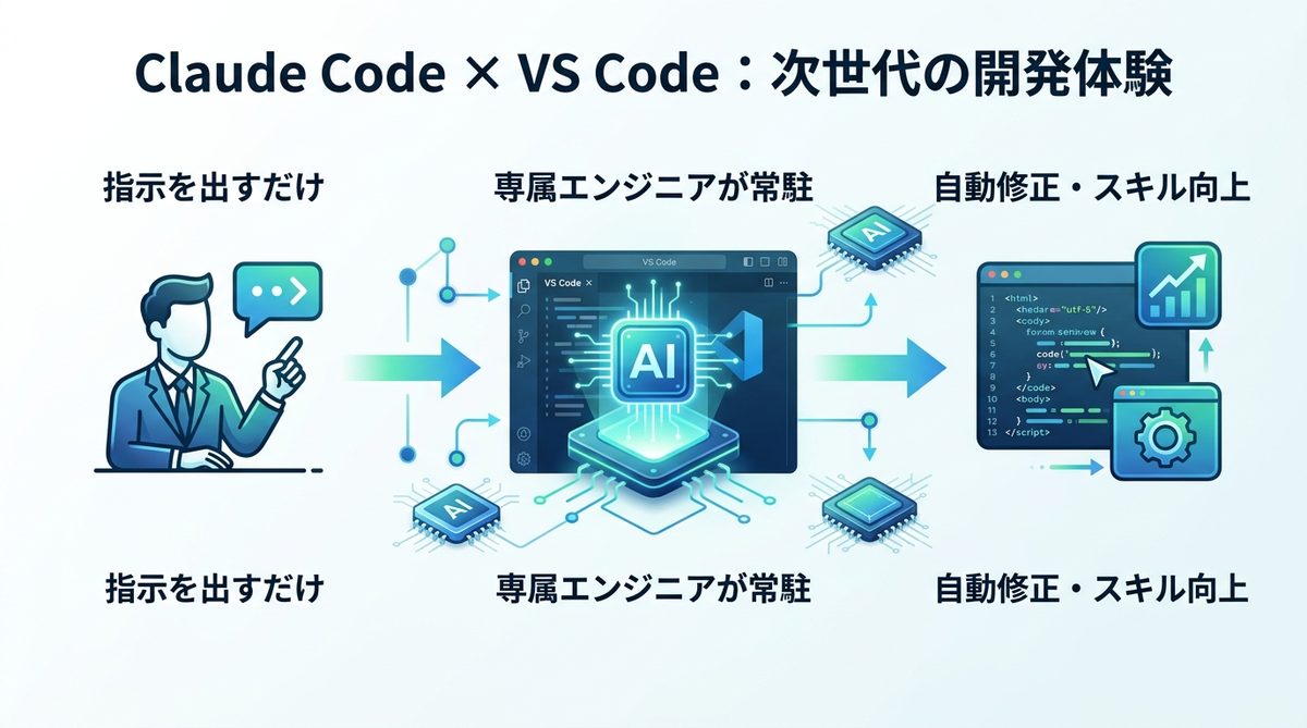図解：【2026年最新】Claude CodeがVS Codeにやってきた！導入のメリットとは？