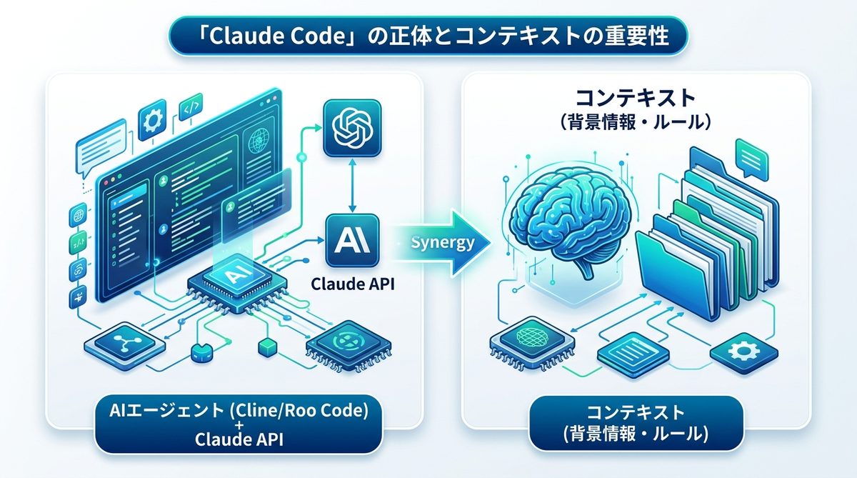 図解:【2026年最新】「Claude Code」の正体とは?なぜAI開発にコンテキストが必要なのか