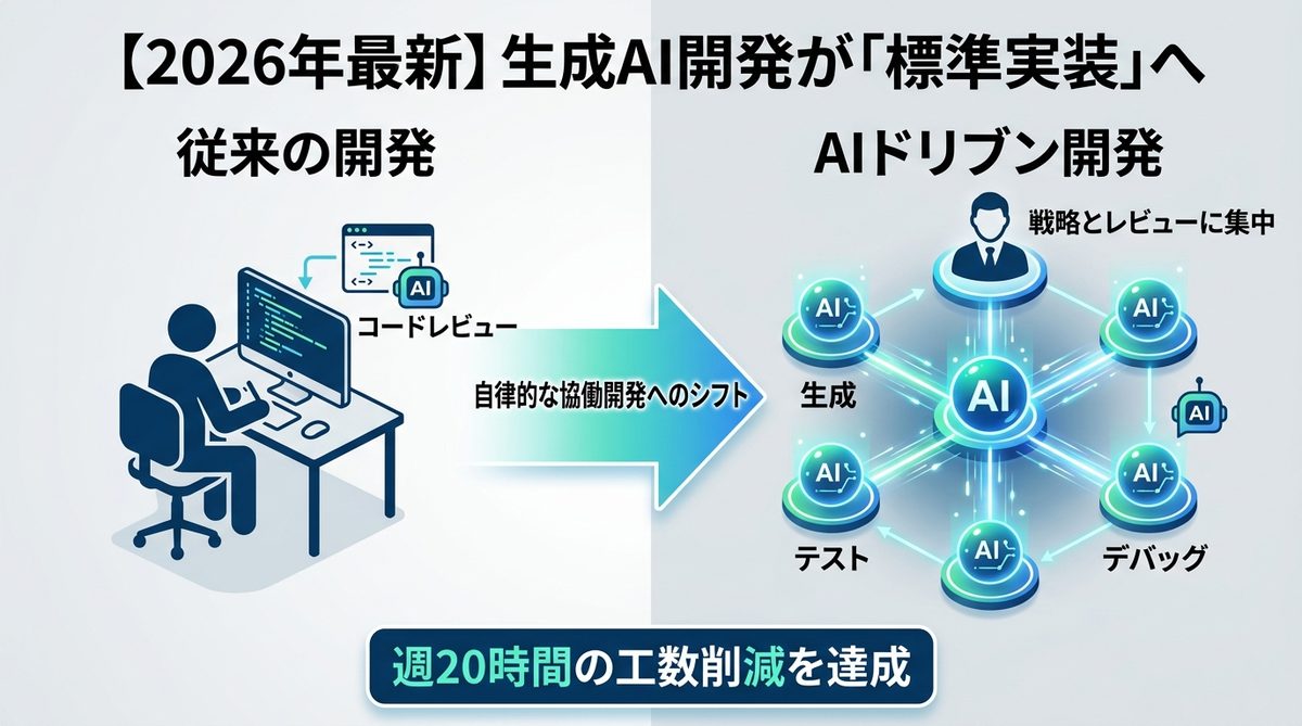 図解：【2026年最新】生成AI開発が「実験」から「標準実装」へ変わった理由
