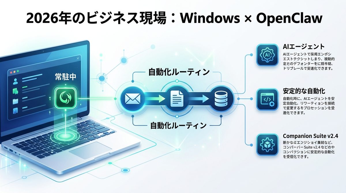 図解：なぜ2026年のビジネス現場で「Windows×OpenClaw」が選ばれるのか