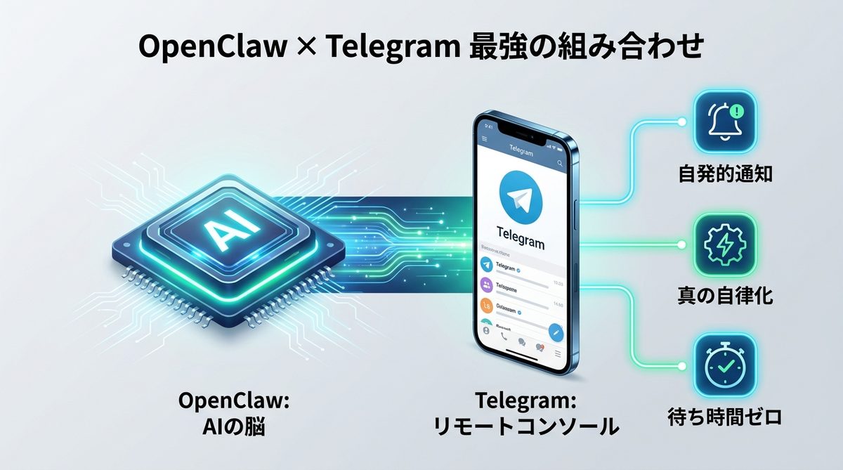図解：なぜ「OpenClaw×Telegram」が最強の組み合わせなのか