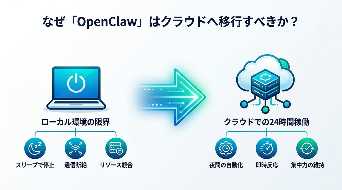 図解：なぜ「OpenClaw」はローカル環境から卒業すべきなのか？