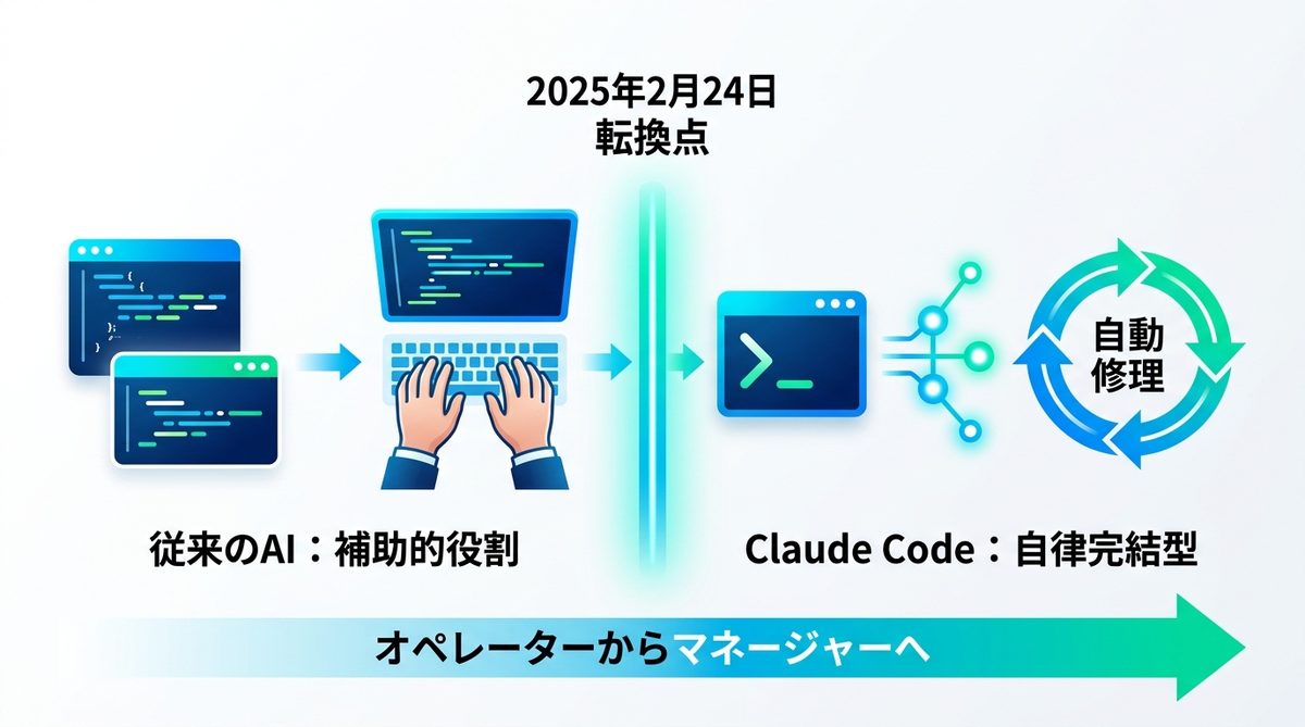 図解：なぜ今「Claude Code」が世界中の開発現場を揺らしているのか