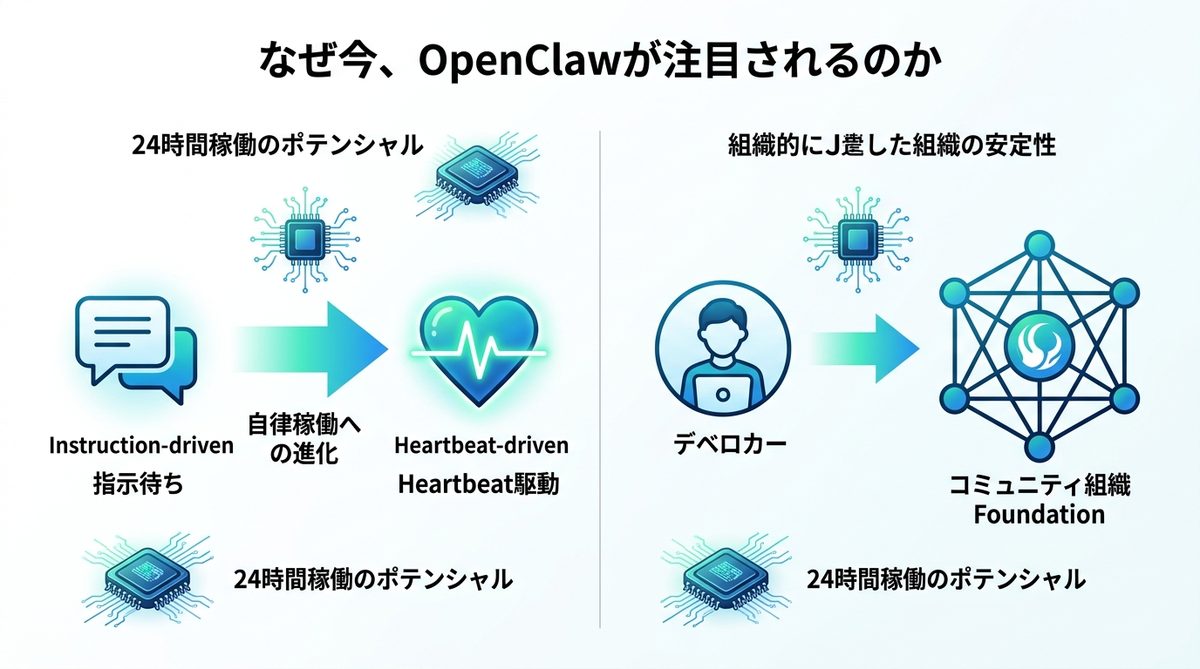 図解：なぜ今、Redditで「OpenClaw」が熱狂的に語られるのか