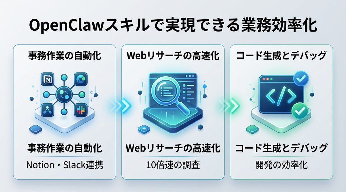 図解：【事例あり】OpenClawスキルで実現できる業務効率化の3つの可能性