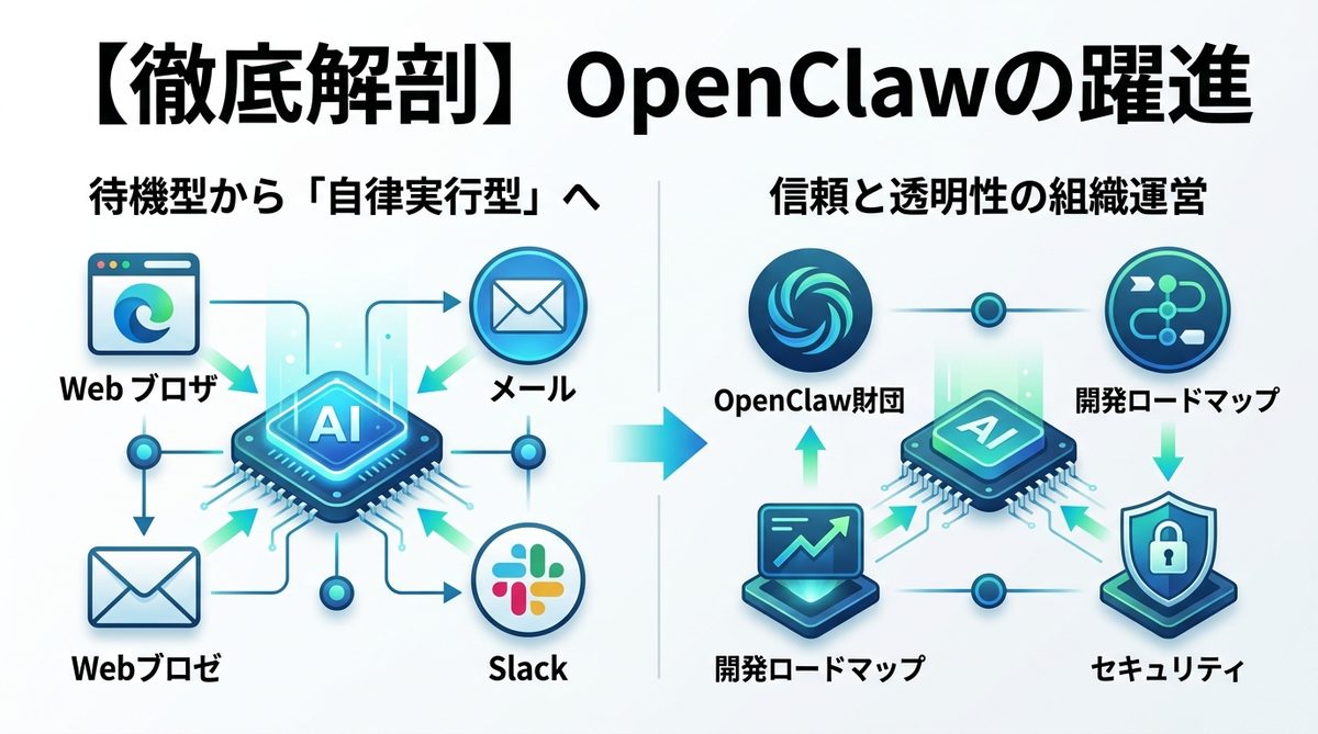 図解：【徹底解剖】なぜOpenClawはGitHubで世界1位（25万スター）を獲得したのか？