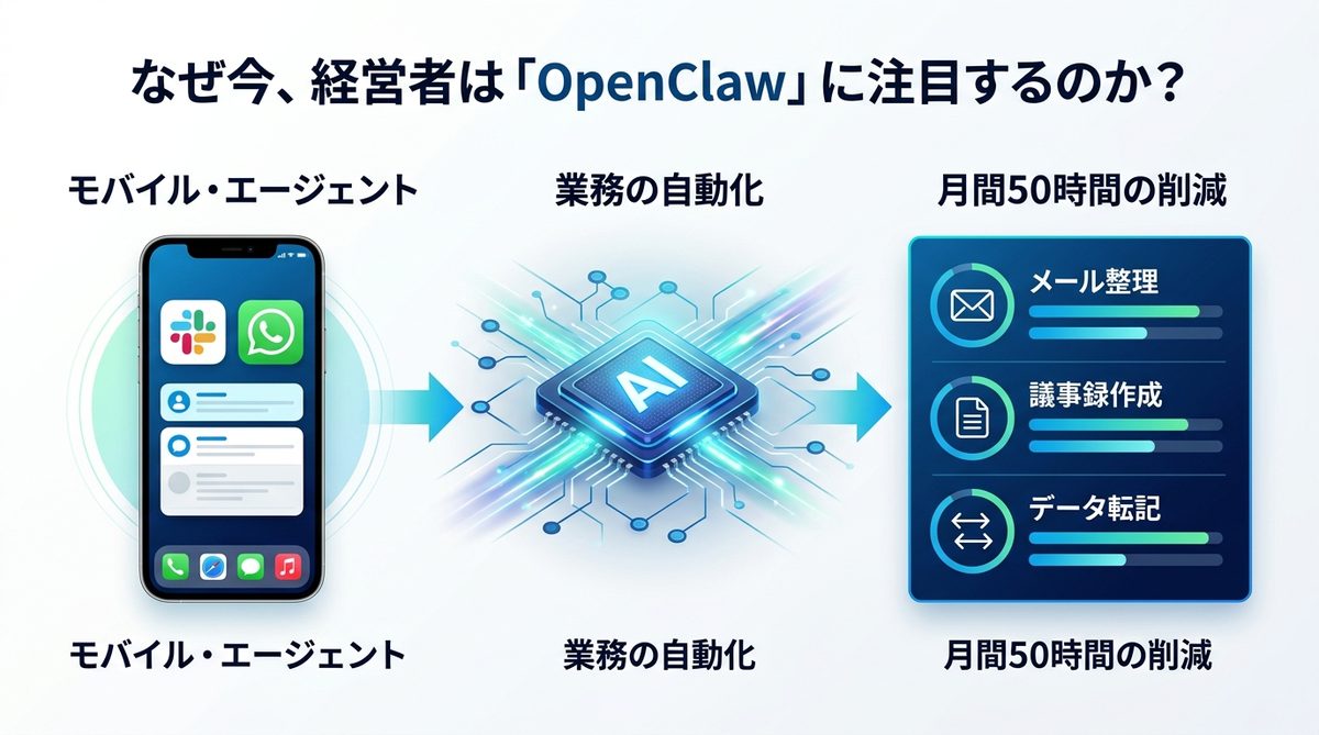 図解：なぜ今、経営者は「OpenClaw おすすめ スキル」に注目するのか？