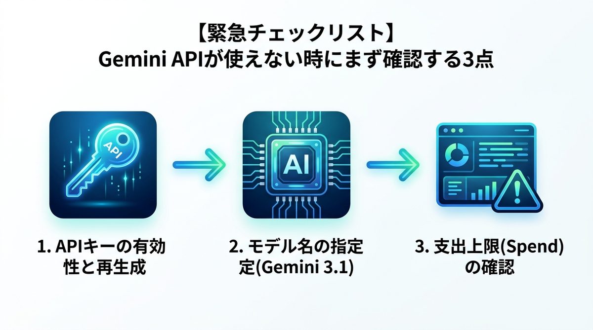 図解：【緊急チェックリスト】Gemini APIが使えない時にまず確認する3点