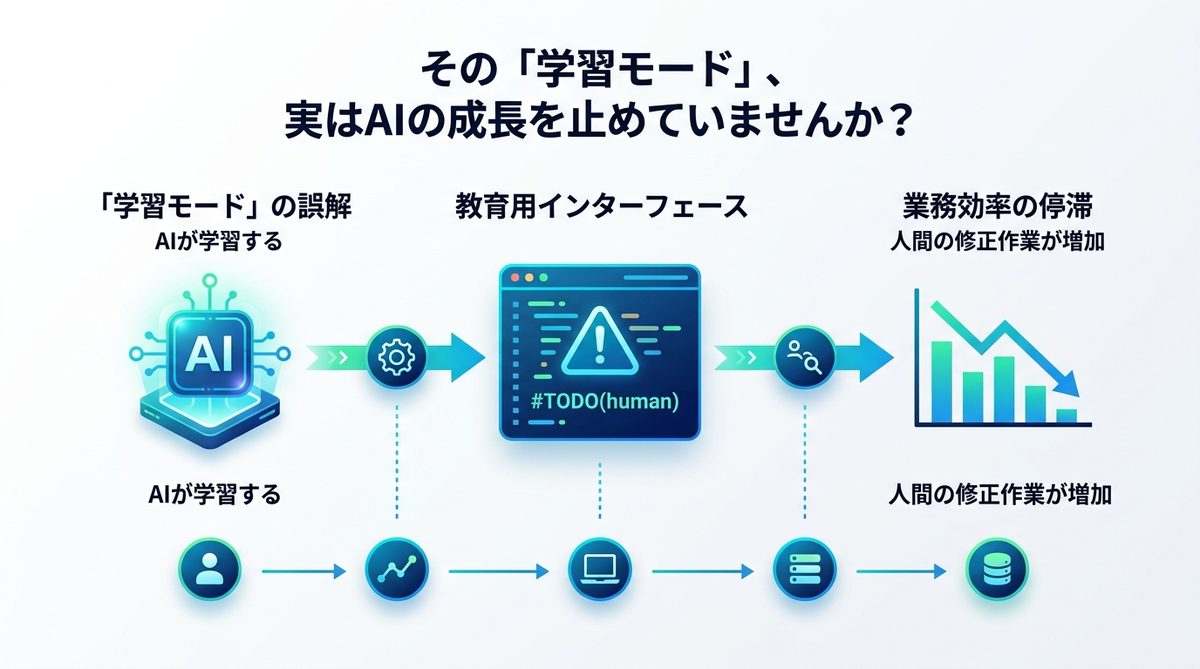図解：その「学習モード」、実はAIの成長を止めていませんか？