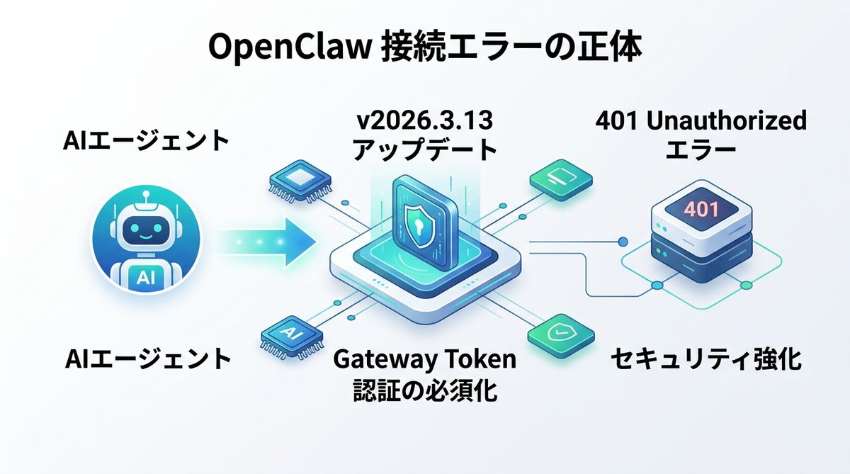 図解：なぜ突然動かなくなったのか？OpenClawの接続エラーを読み解く