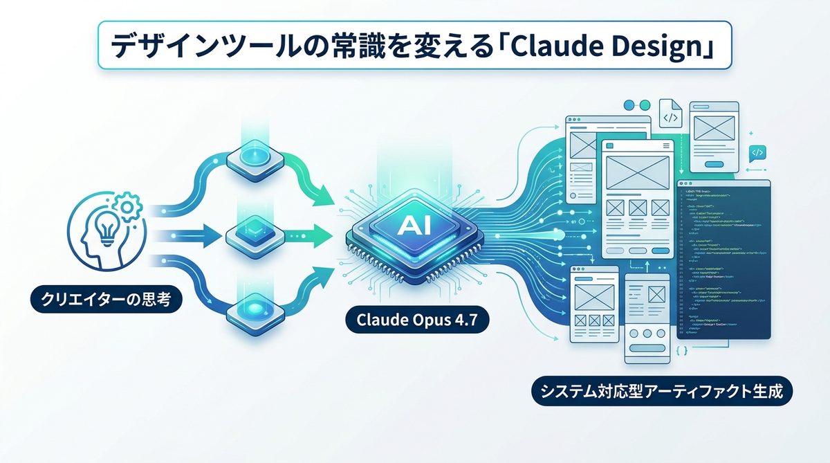 図解：デザインツールの常識を変える「Claude Design」とは何か