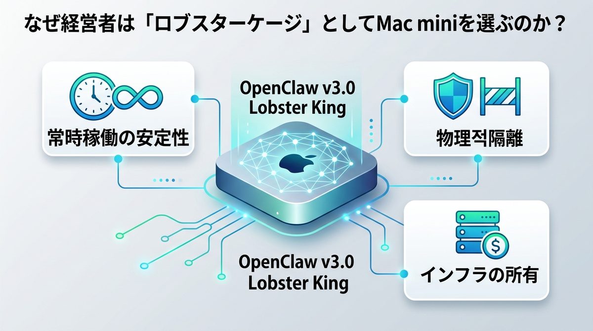 図解:なぜ経営者は「ロブスターケージ」としてMac miniを選ぶのか?