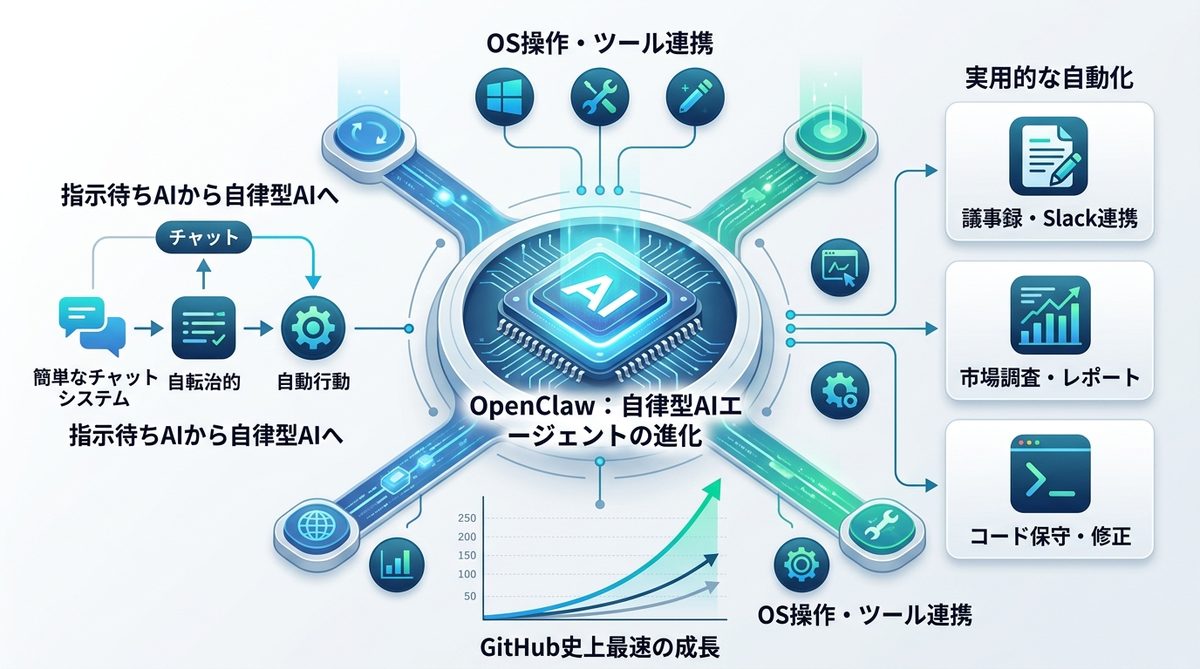 図解：なぜ今、ビジネスパーソンが「ロブスター（OpenClaw）」を飼うべきなのか？