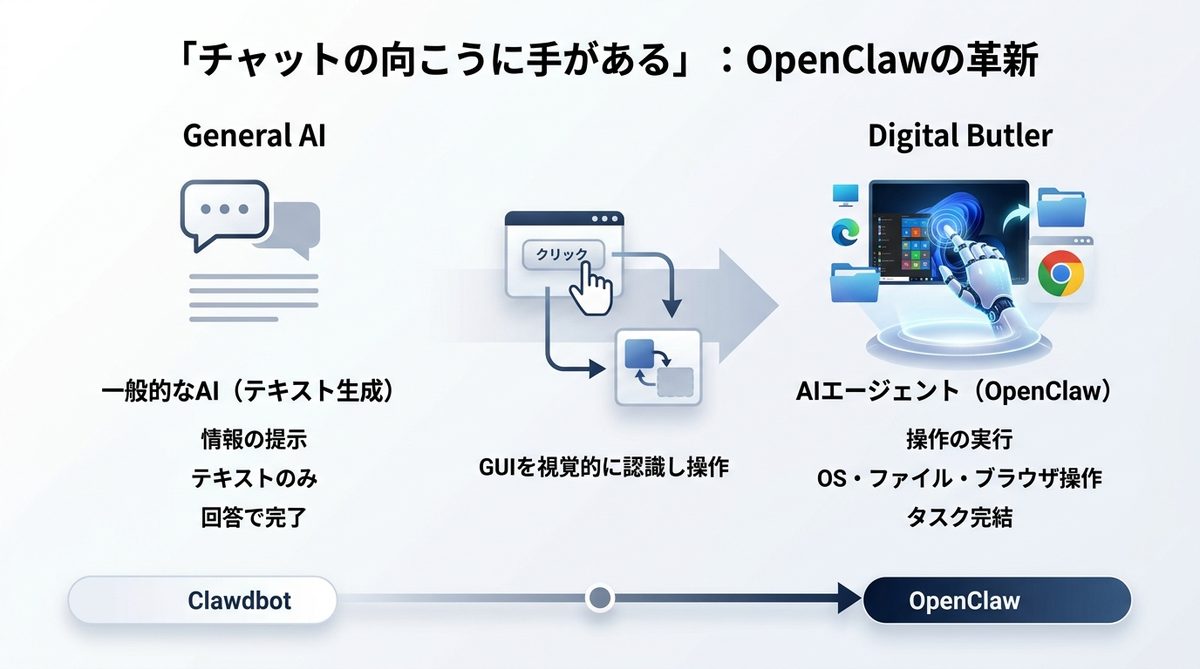 図解：「チャットの向こうに手がある」とはどういうことか？