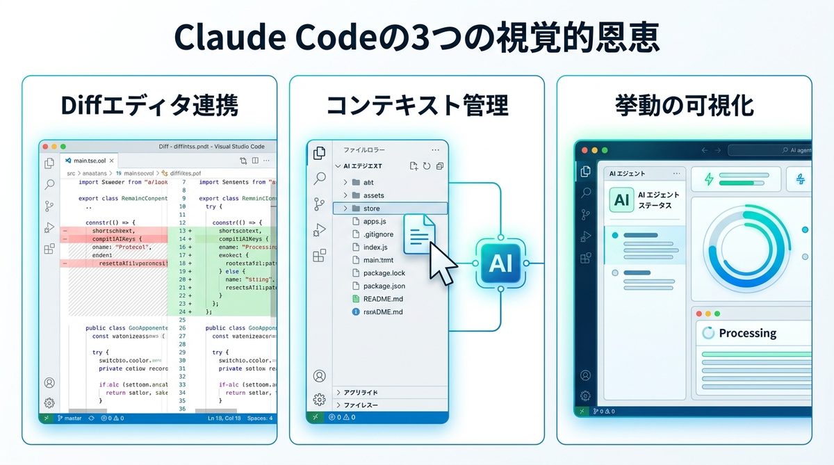 図解：Claude CodeのVS Code拡張機能が提供する「3つの視覚的恩恵」