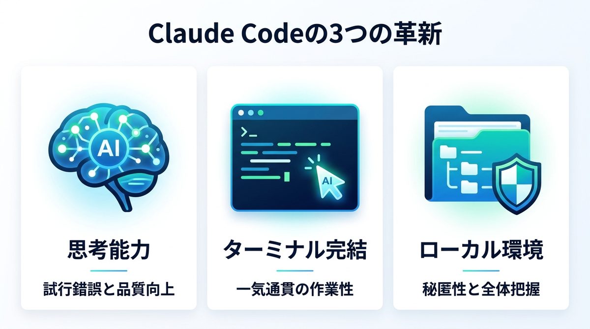 図解：Claude Codeは何がすごい？従来ツールとの決定的な3つの違い