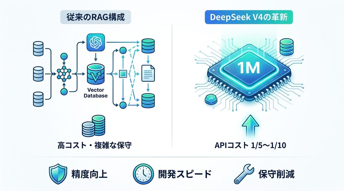 図解：GPT-5.5・Claude 4.7と徹底比較！ROIを最大化するモデル選び
