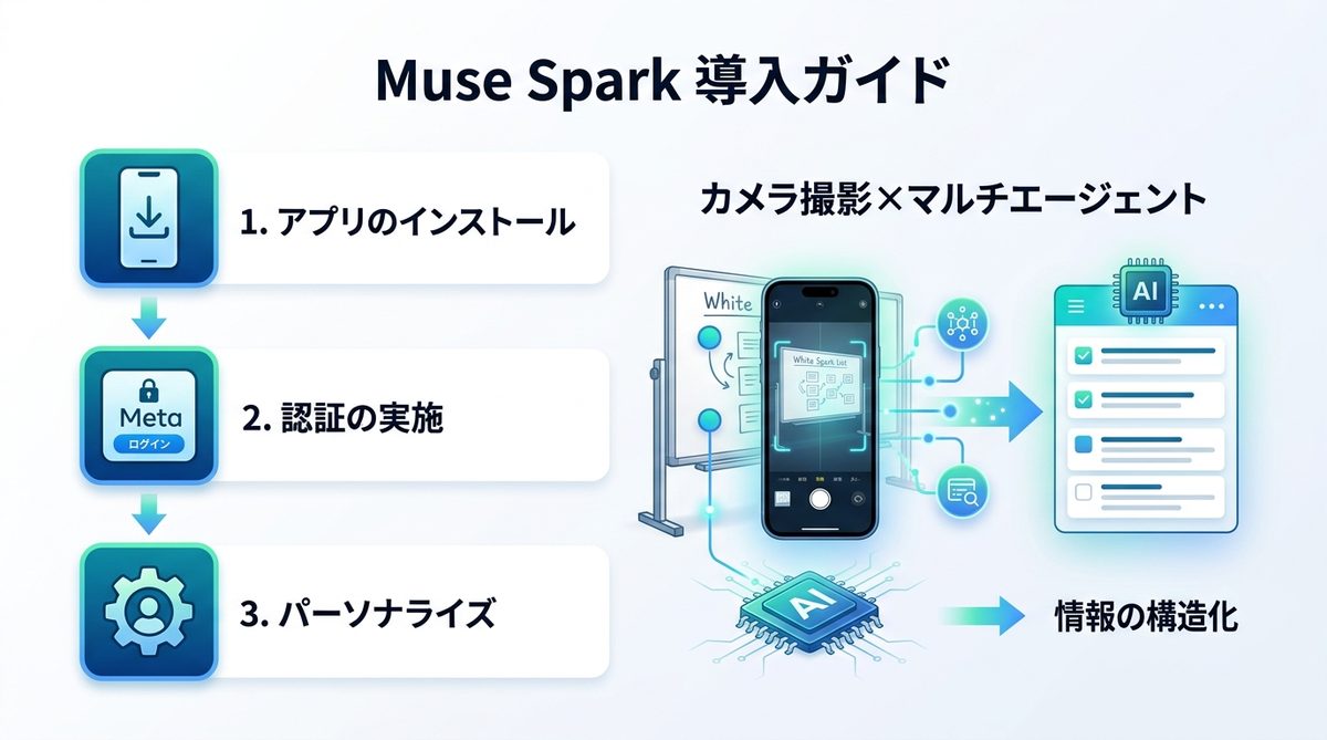 図解：Muse Sparkの使い方はこれだけ！スマホアプリ導入ガイド