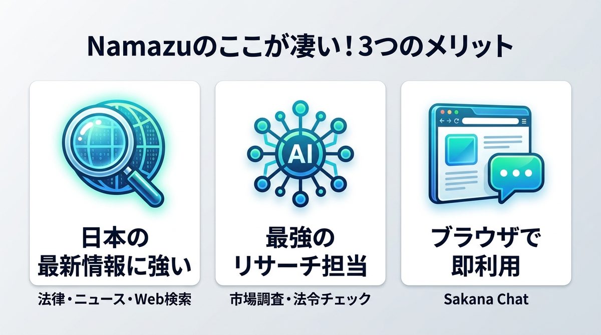 図解：Namazuのここが凄い！ビジネスで実感する3つのメリット