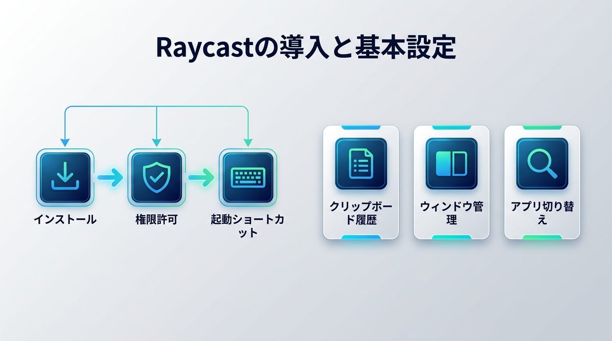 図解：Raycastの導入方法と最初に済ませるべき「3つの設定」