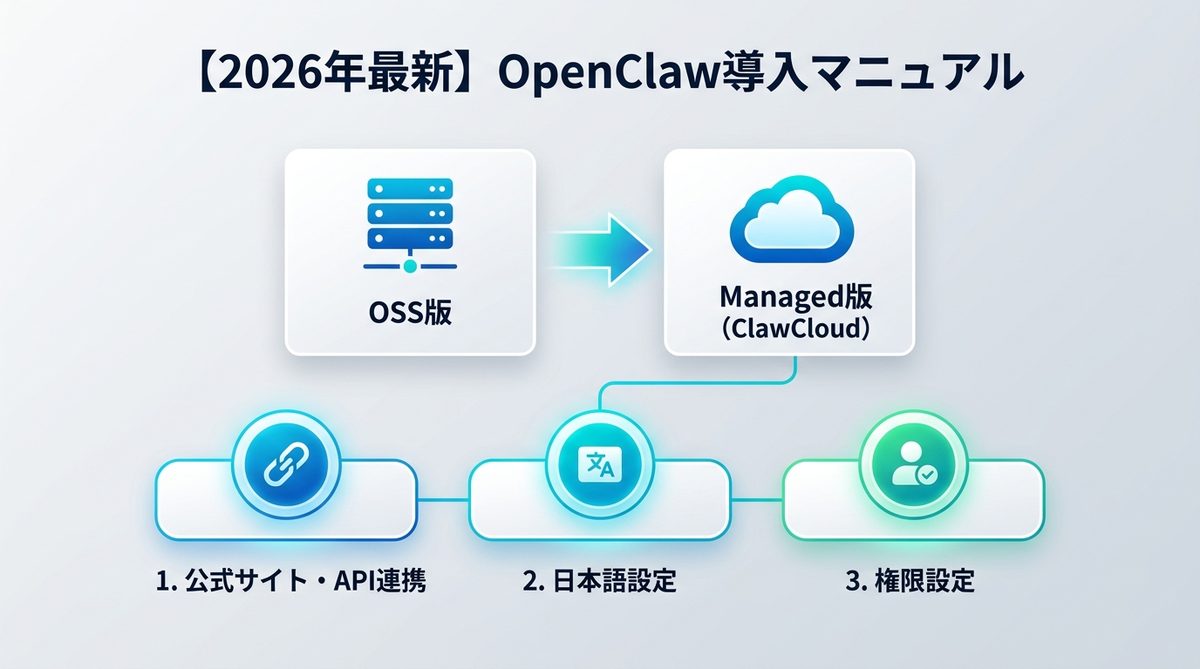 図解：【2026年最新】OpenClaw日本語導入マニュアル：環境構築の3ステップ