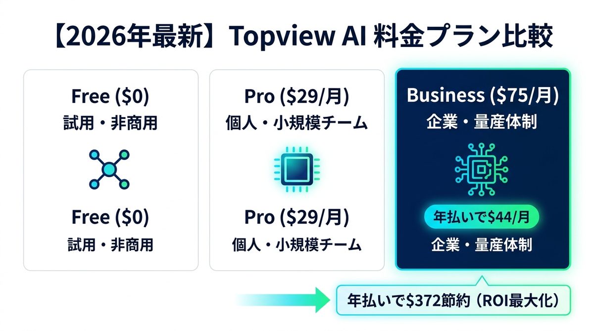 図解:【2026年最新】Topview AIの全料金プラン徹底比較