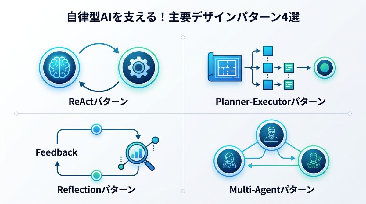 図解：自律型AIを支える！主要デザインパターン4選