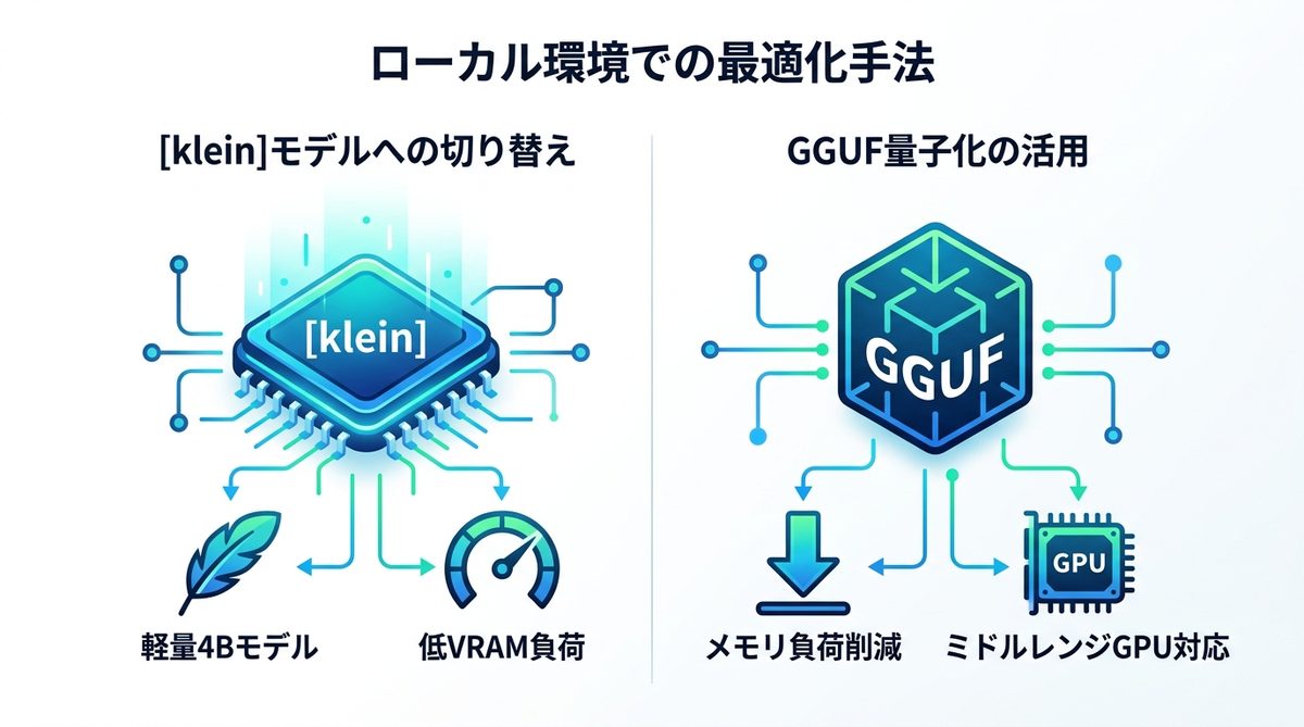 図解：【解決策1】ローカル環境で動かすための現実的な最適化手法