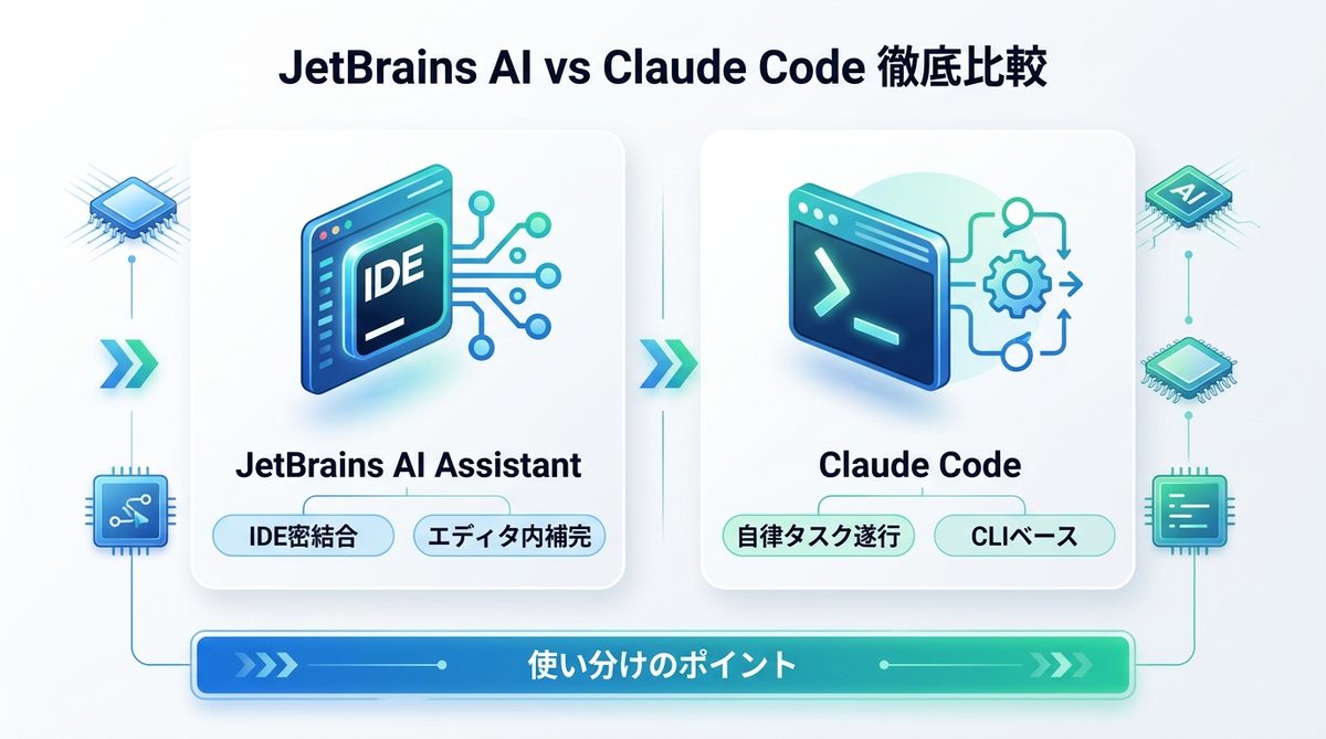 図解:【要注意】JetBrains AIとClaude Codeの決定的な違いと使い分け